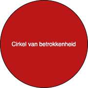 Cirkel van betrokkenheid