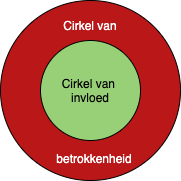 Cirkel van invloed